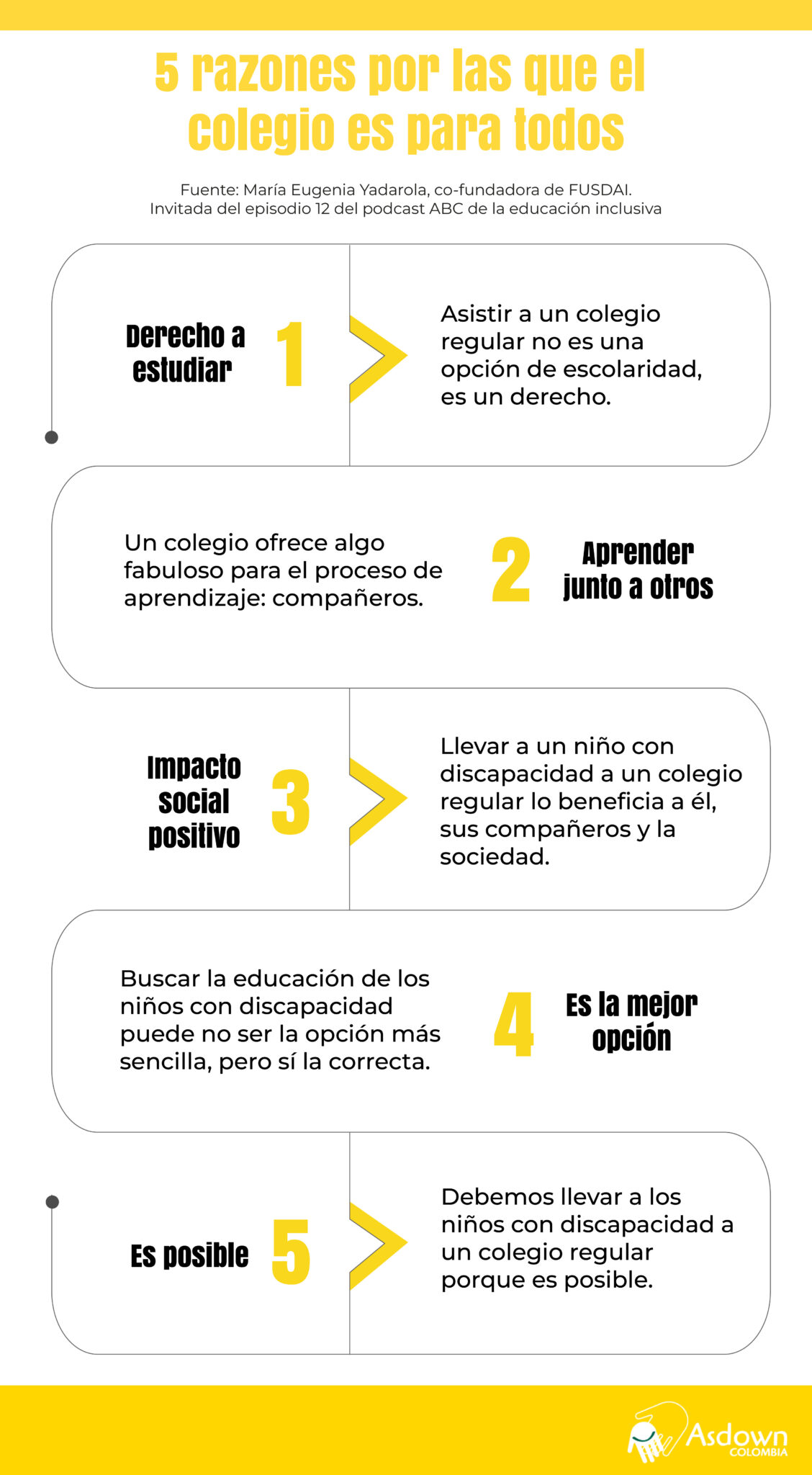 Infograf A Razones Por Las Cuales El Colegio Es Para Todos Asdown